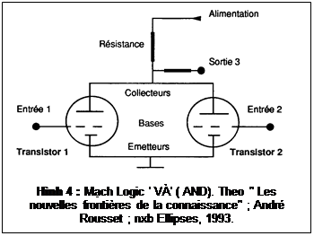 Zone de Texte:  

Hình 4 : Mạch Logic ' VÀ' ( AND). Theo " Les nouvelles frontières de la connaissance" ; André Rousset ; nxb Ellipses, 1993.
