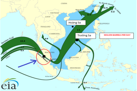 Hình 1: Đường vận chuyển dầu hỏa về cho Trung Quốc qua ngã Malacca (vòng tròn đỏ)